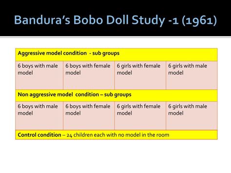 Observational Learning 的图像结果