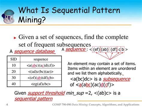 Image result for Sequential Pattern