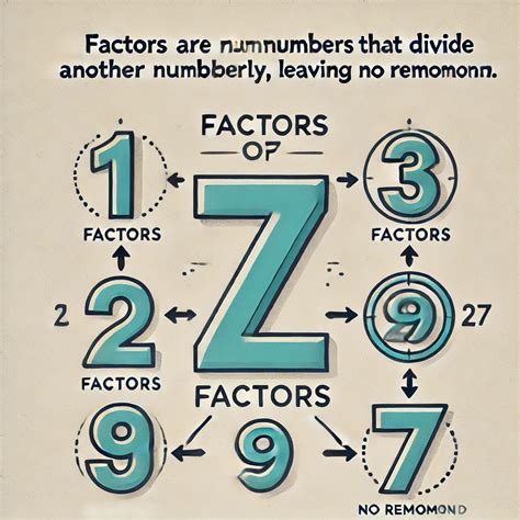Discovering the Factors of 27: A Detailed Guide - nextgenmath.org