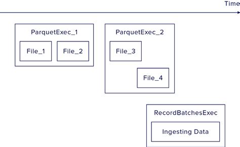 Image result for Query Influxdb
