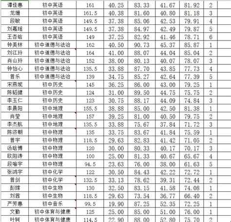 2020年浦东新区初中预录排名，“四校八大”录取率一览表。 - 知乎