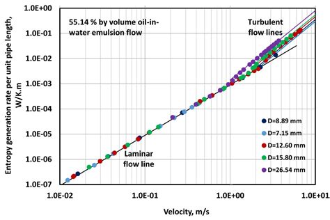 Teaching Fluid Mechanics and Thermodynamics Simultaneously through ...