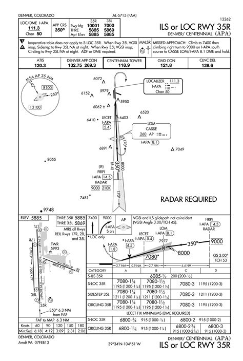 Image result for IFR Approach Chart Interpretation