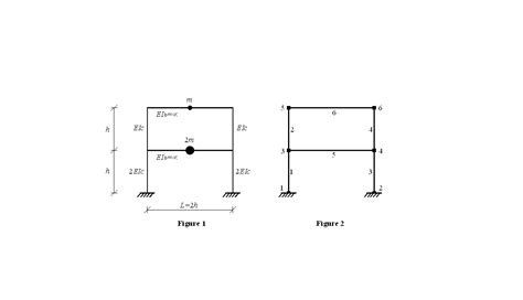 Image result for Weaving Shear Frame