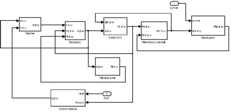 Image result for Control Loop Block Diagram Examples