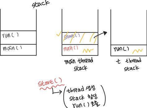 Thread Class in Spring Boot 的图像结果