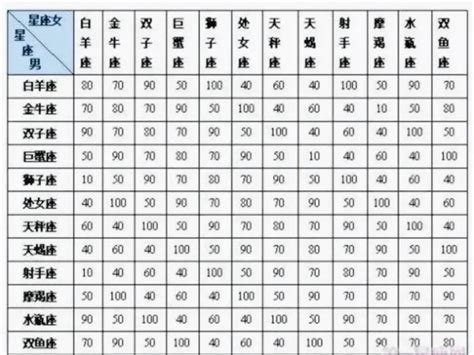 88个星座对应生日，88星座日期查询表 - 起名网