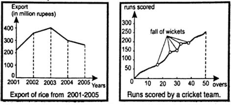 Image result for Negative Acceleration Graph Models