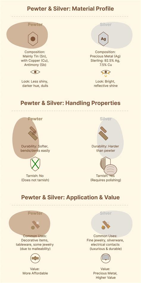 Pewter vs. Silver: A Beginner's Guide to Choosing the Right Material - MFG Shop