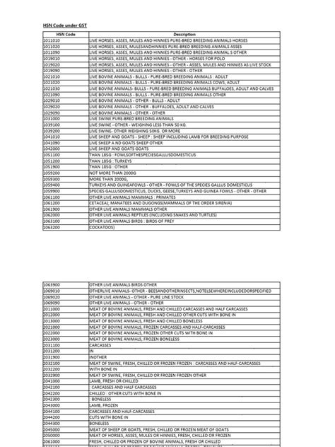 Image result for HSN Code PDF