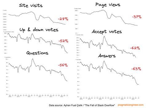 Stack Overflow Example 的图像结果