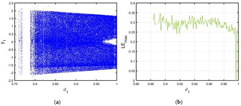 On Fractional Discrete Memristive Model with Incommensurate Orders ...