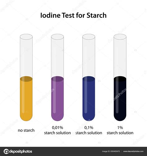 What Color Is A Positive Iodine Test at Christie Llamas blog