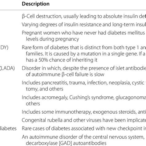 Image result for Diabetes Classification Table