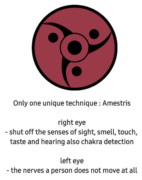 Fugaku Uchiha Mangekyou Sharingan