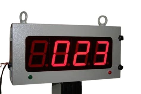 Image result for Process Indicator