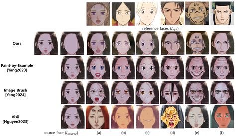 A Diffusion Model-Based Character Synthesis Using a Blank Face