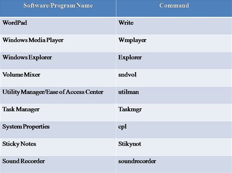 Image result for Windows Run Program