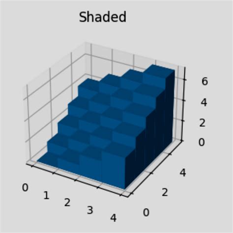 Image result for Python 3D Visuals