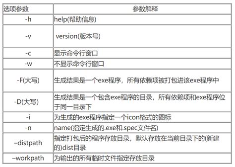 PyInstaller Cmdlet Function Script File 的图像结果