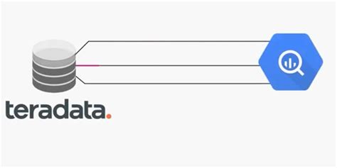Image result for Java App Migration to GCP