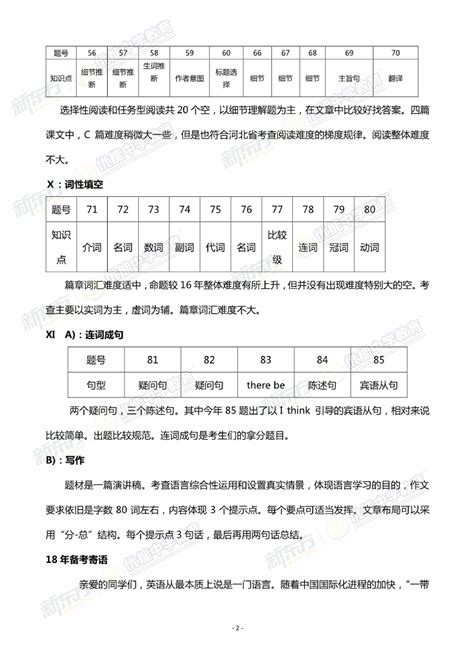 英语点评 |2017石家庄中考英语试卷解析及点评