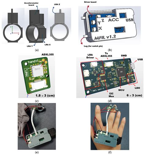Linear Resonator Actuator-Constructed Wearable Haptic System with the ...