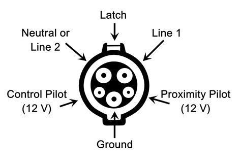 What does EVSE stand for in electric vehicle?
