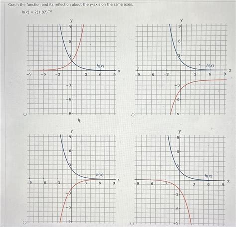 Image result for Reflection of a Graph