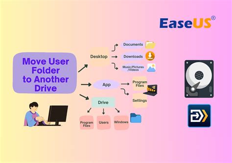 Image result for How to Move Files Between Users