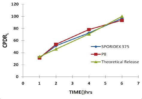Formulation and evaluation of cephalexin extended-release matrix ...