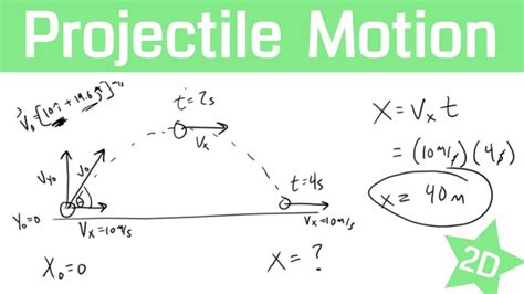 Angled Projectile Problems 的图像结果