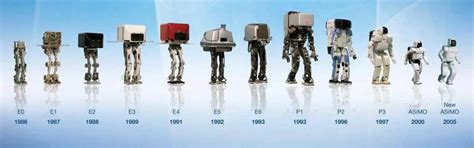 Asimo Evolution 的图像结果