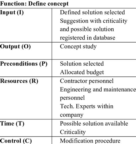 Image result for Function Concept