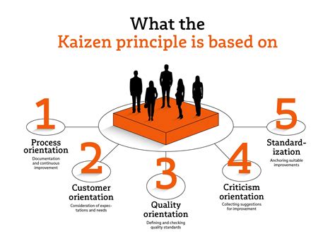 Kaizen Principles Kaizen Path: The Japanese Way To Lasting Growth