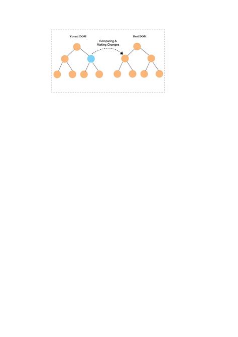 Image result for Basic React JS Recap