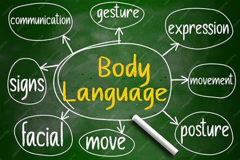 Body Language Mind Map 的图像结果