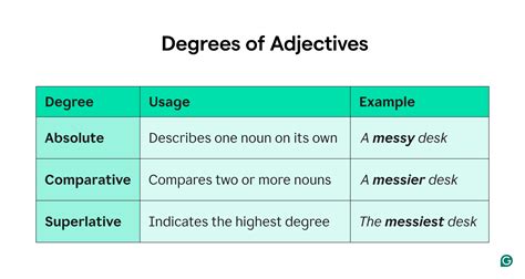 Adjective Definition Rules And Examples Of Adjectives In The Adjective