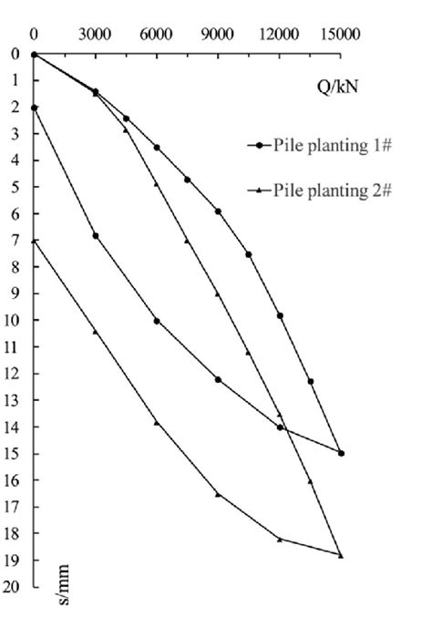 Image result for Static Load Testing SolidWorks