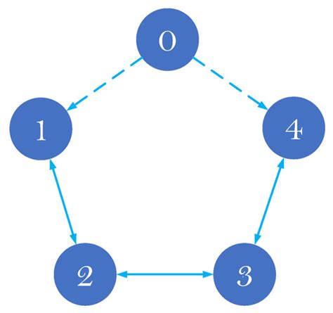Electronics | Special Issue : Design, Dynamics and Control of Robots