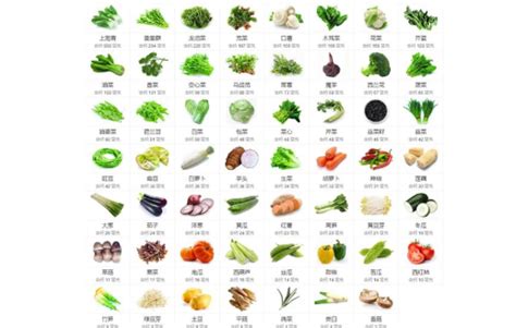 我们最常吃的十种蔬菜是从哪里来的？ - 知乎