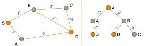 Image result for Path Finding Algorithm Project