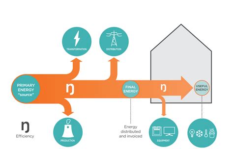 Energy Transformation 的图像结果