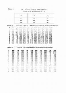 z werte berechnen beispiele und aufgaben im modul konfidenzintervalle f 252 r z werte berechnen beispiele und aufgaben im modul konfidenzintervalle f 252 r
