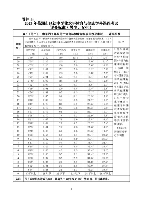 芜湖2023年中考体育考试方案发布_项目_学科考试_考生