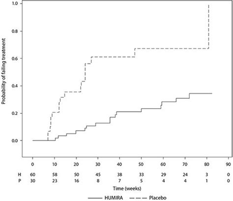 Humira Numbers 的图像结果