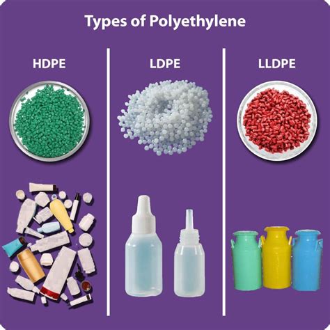 What is Polyethylene(PE)? - Types, Properties, Structure, Uses & more ...
