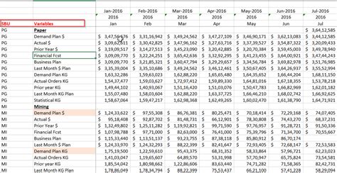 Solved: Can I plot a graph when multiple criteria is avail ...