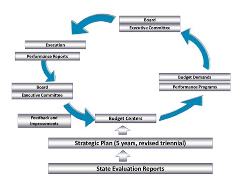 Performance-Based Budgeting 的图像结果