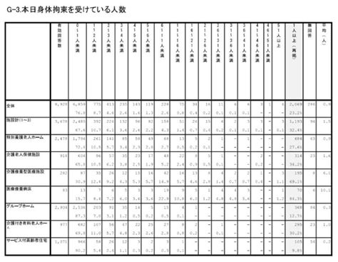 Image result for Simple Box Plot Examples